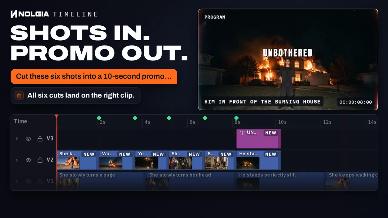 Shots in, promo out, NOLGIA Timeline: six shots sit on the Studio Timeline Editor, a prompt asks the NOLGIA Agent for a ten second promo, its six cuts land on their own track with a marker at each cut and its UNBOTHERED title on the track above, it answers that all six cuts land on the right clip, and the program monitor plays the promo: a woman walking out of an explosion, a woman in a fur coat by a burning car, a young man under a low airliner, a girl with an old television, a woman reading among horses, and a man before a burning house