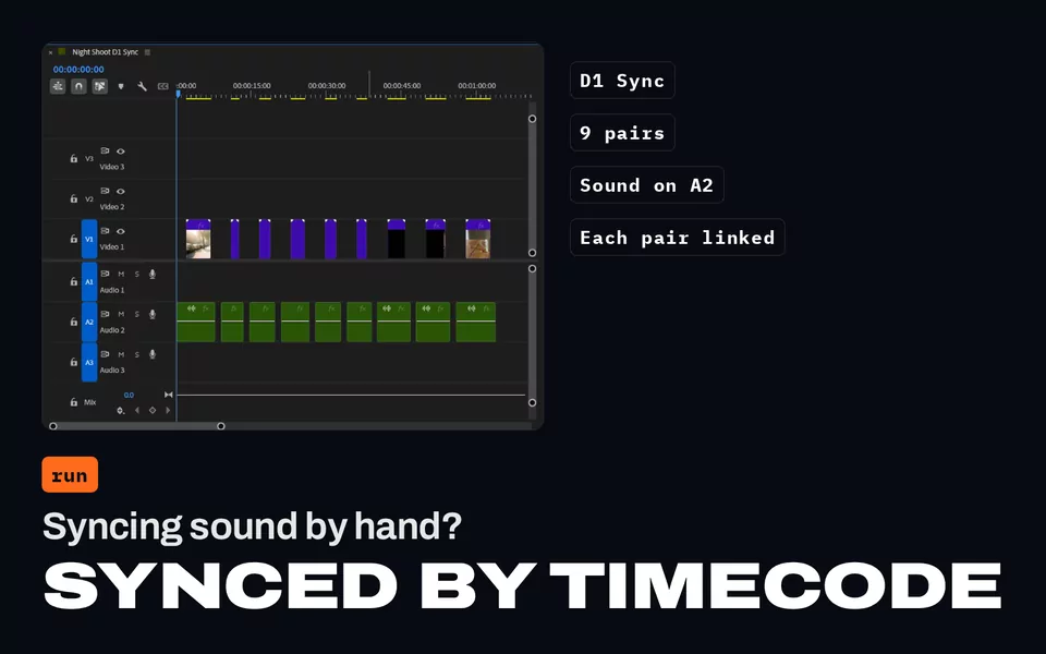 Syncing sound by hand? Synced by timecode: the D1 Sync sequence in Premiere Pro, nine camera clips on Video 1, each with its recorder sound on Audio 2.